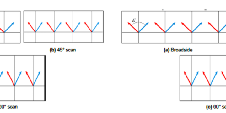 Polarimetric MIMO arrays for automotive radars