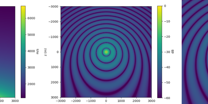 Analytic modeling of Green’s functions in 3D heterogeneous media